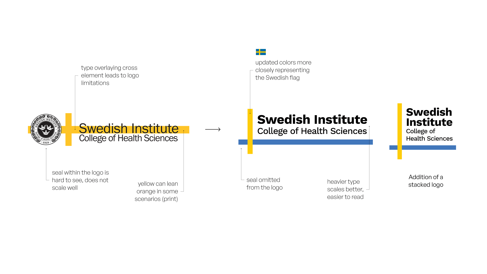 swedish-logo-overview