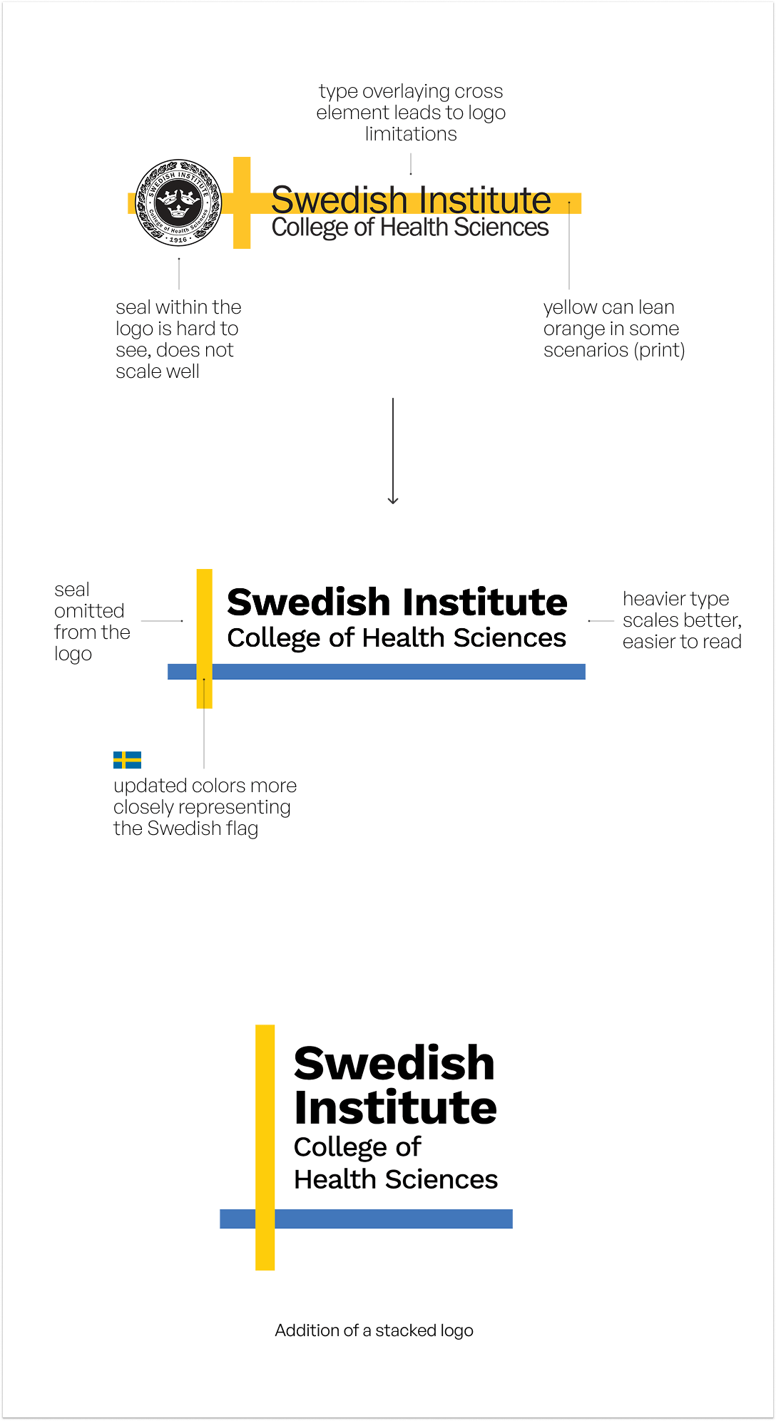 swedish-logo-overview-mobile2